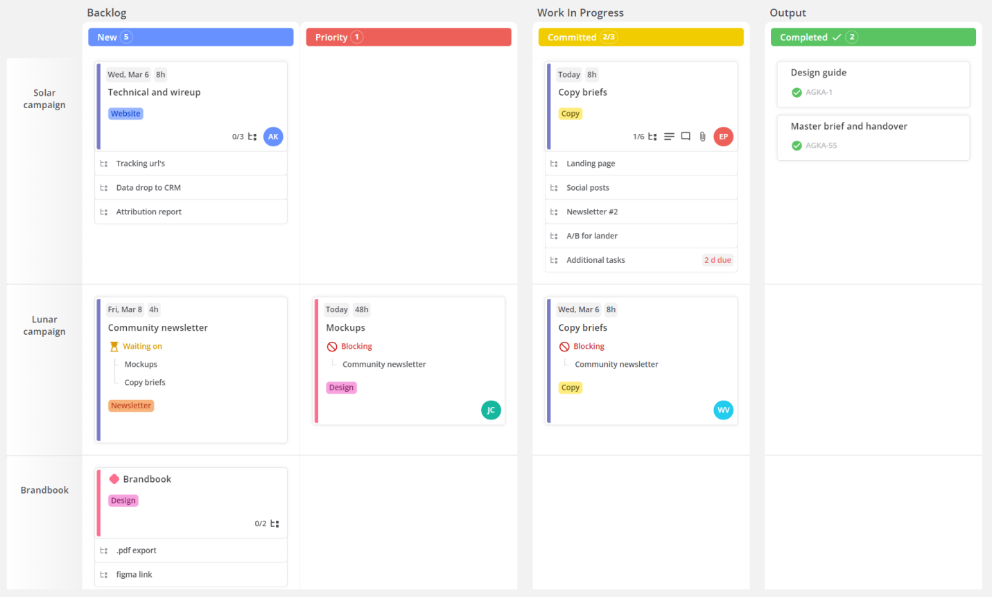 Teamhood - Kanban board