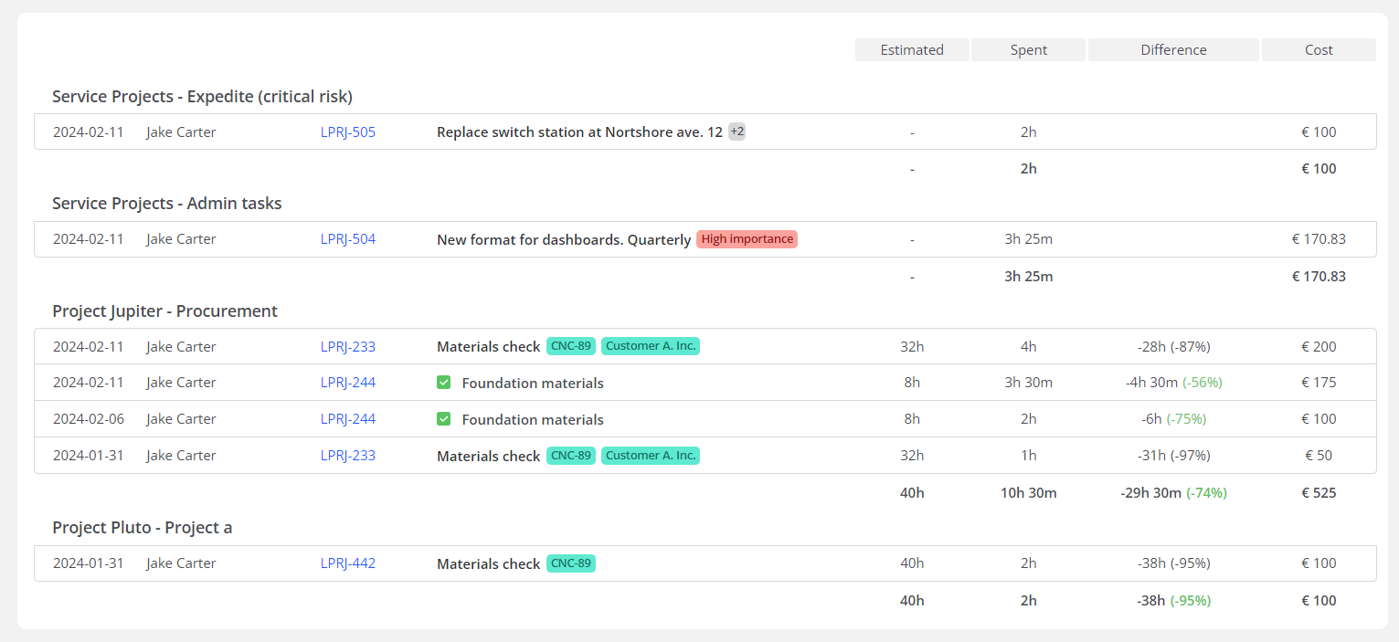 Teamhood - Timesheet