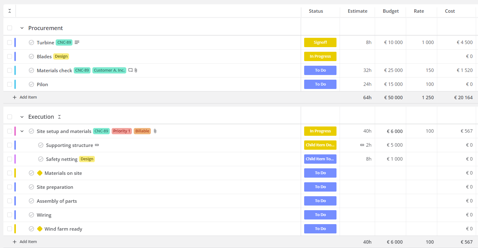 Teamhood - Teamhood formulas