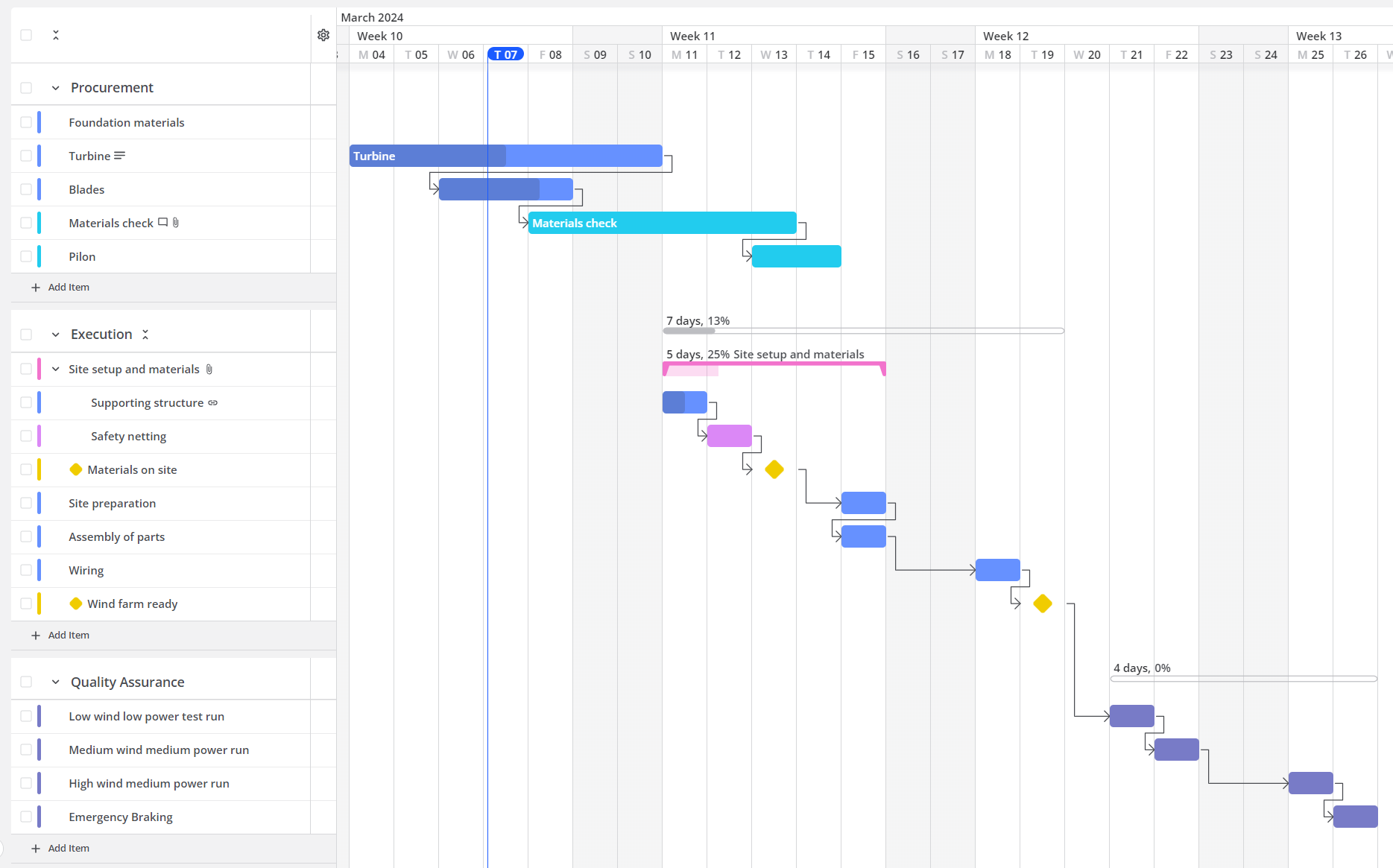 Teamhood - Gantt chart