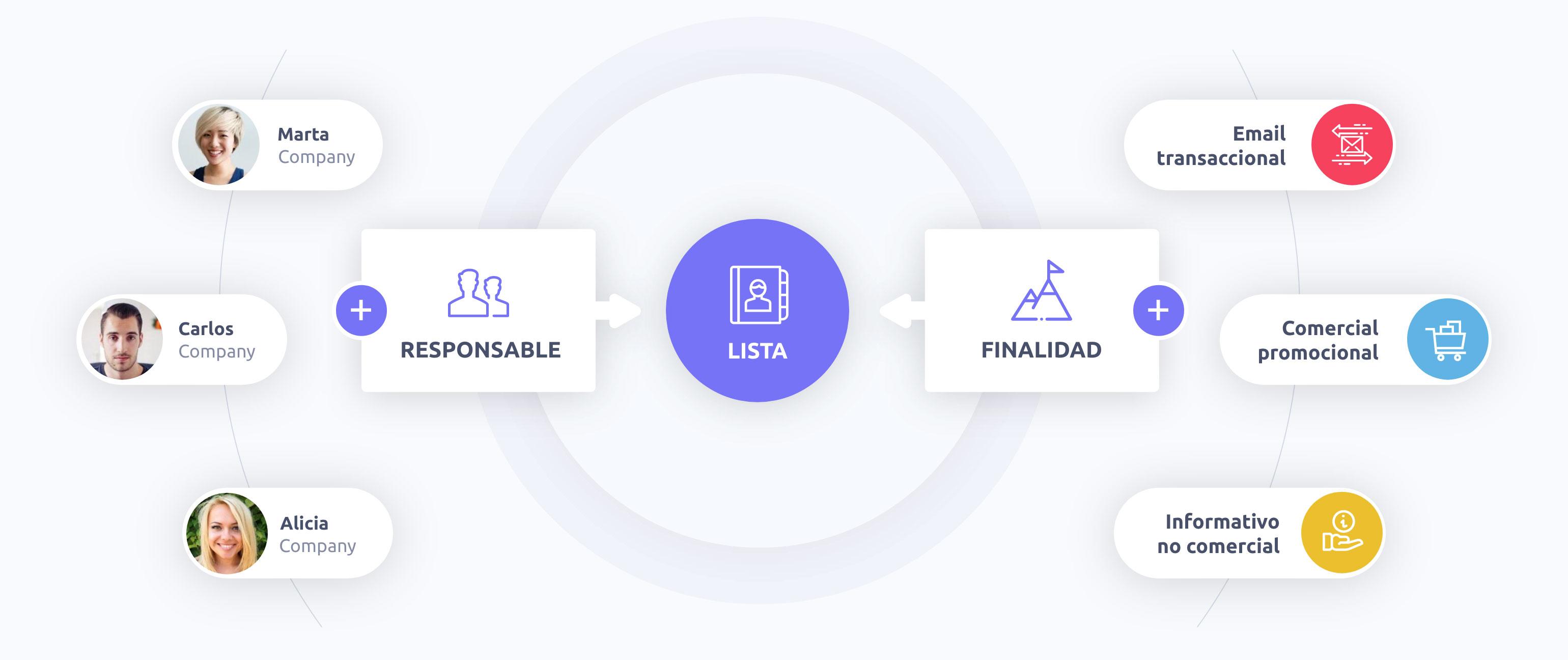 Easymailing - Screenshot 8