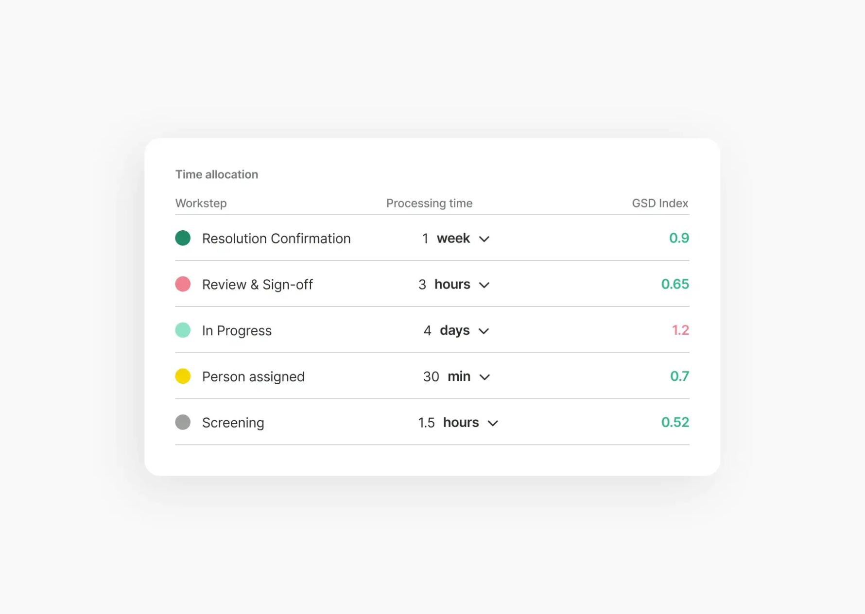 workstreams.ai - GSD Index