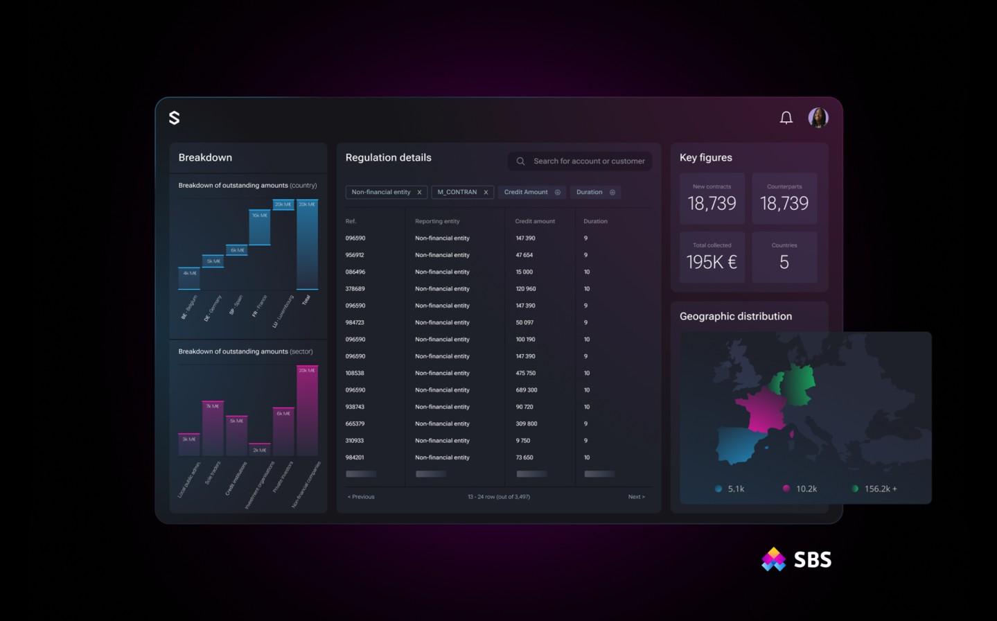 SBS Banking Platform - Screenshot 4