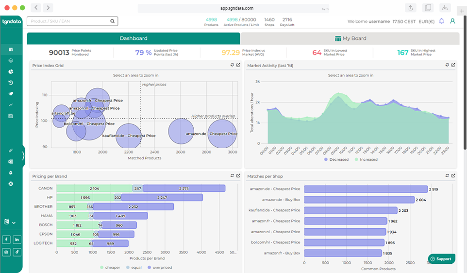 Review tgndata: Price Monitoring & Dynamic Pricing Software - Appvizer