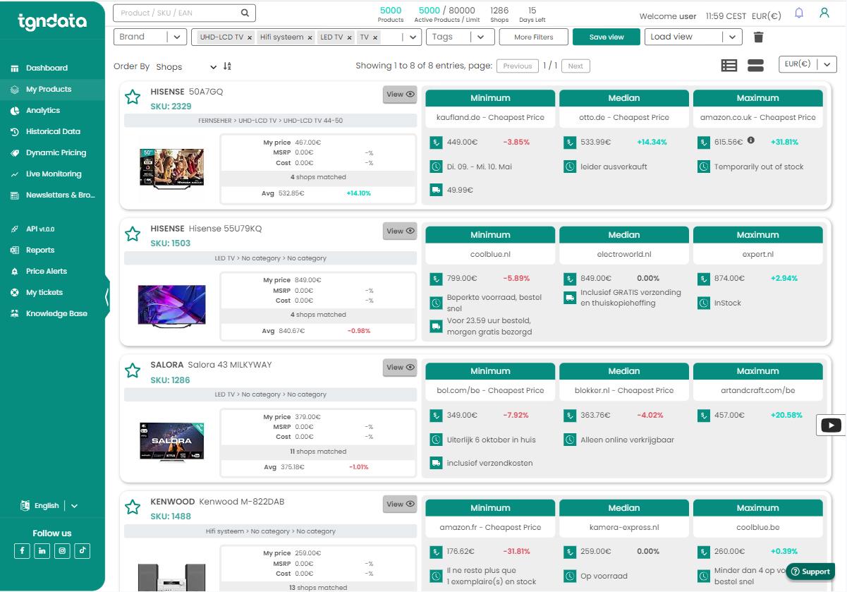 tgndata - 360° Competition Tracking