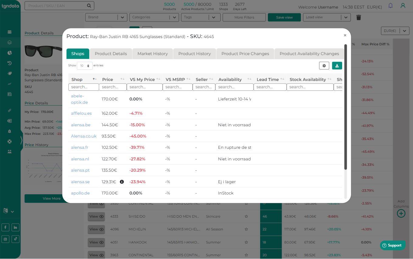 tgndata - Price & Availability logs