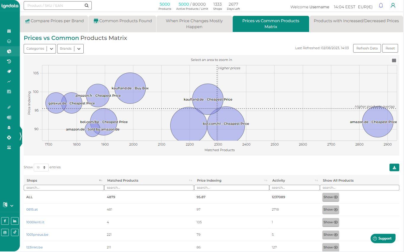 tgndata - Map your competitors - Market landscape