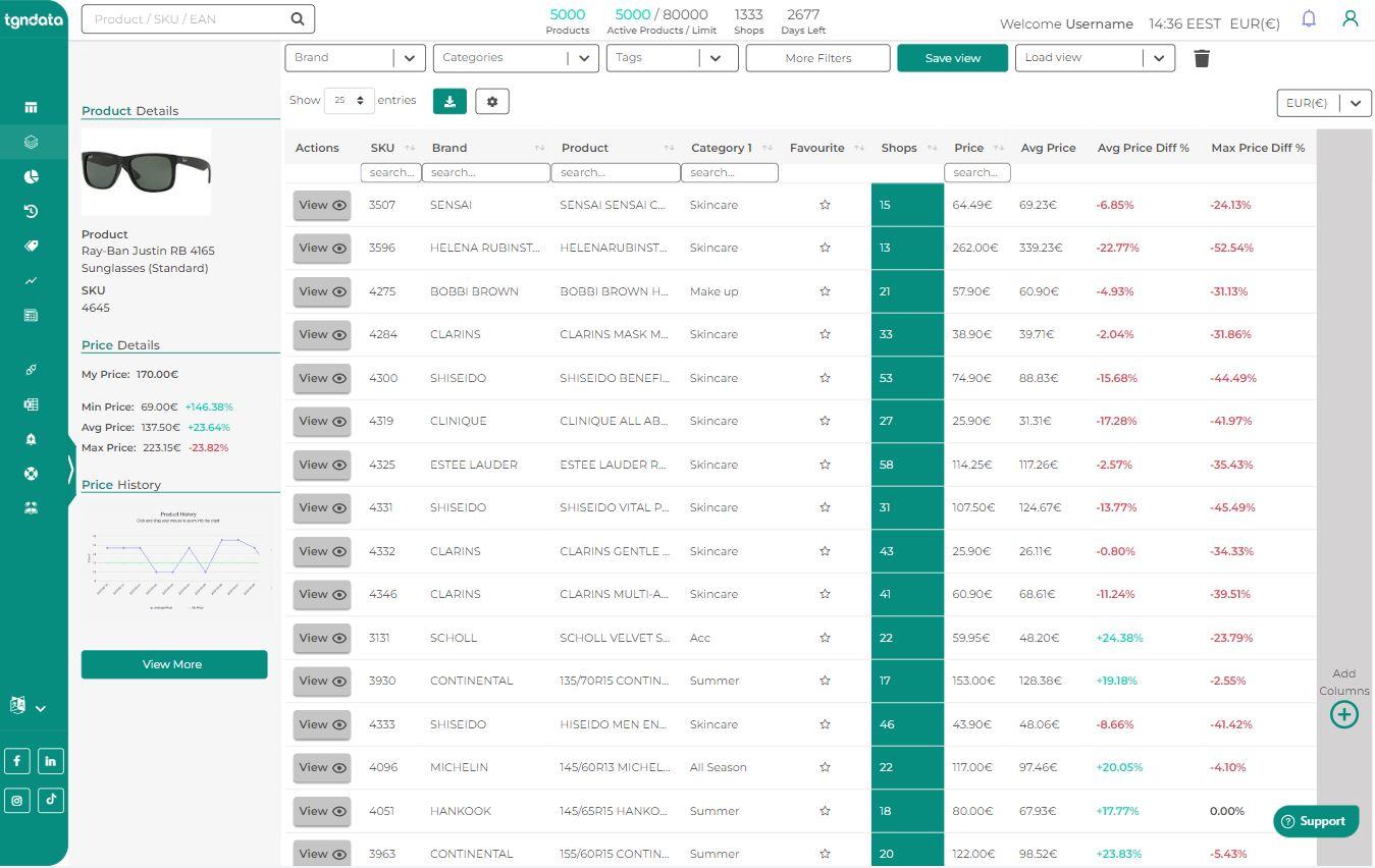 tgndata - Get insights - Create custom reports