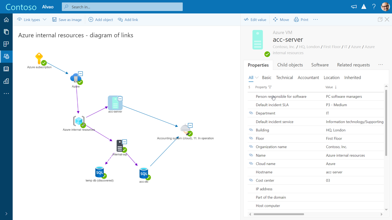 ALVAO IT Service Managament - Configuration database