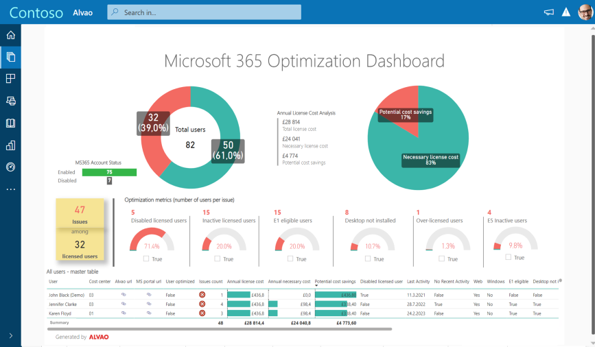 ALVAO IT Service Managament - Optimize your Microsoft 365 licenses