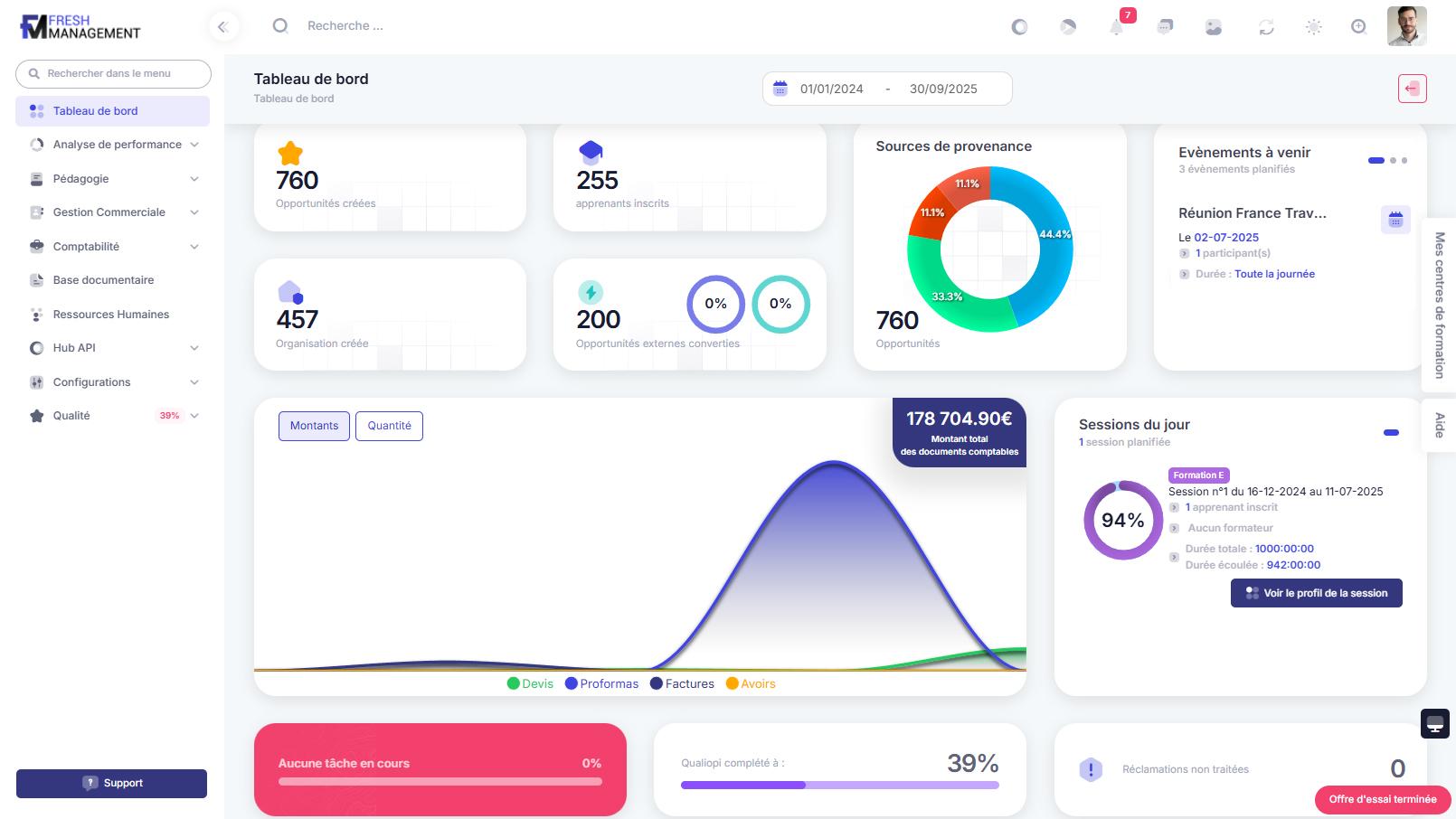 Fresh Management - Tableau de bord, Fresh Management