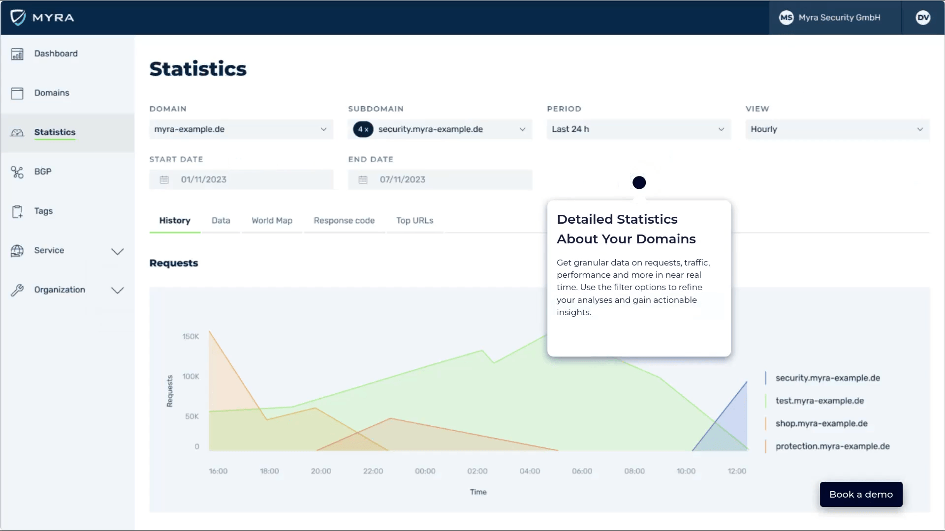Myra Security - Myra App Statistics