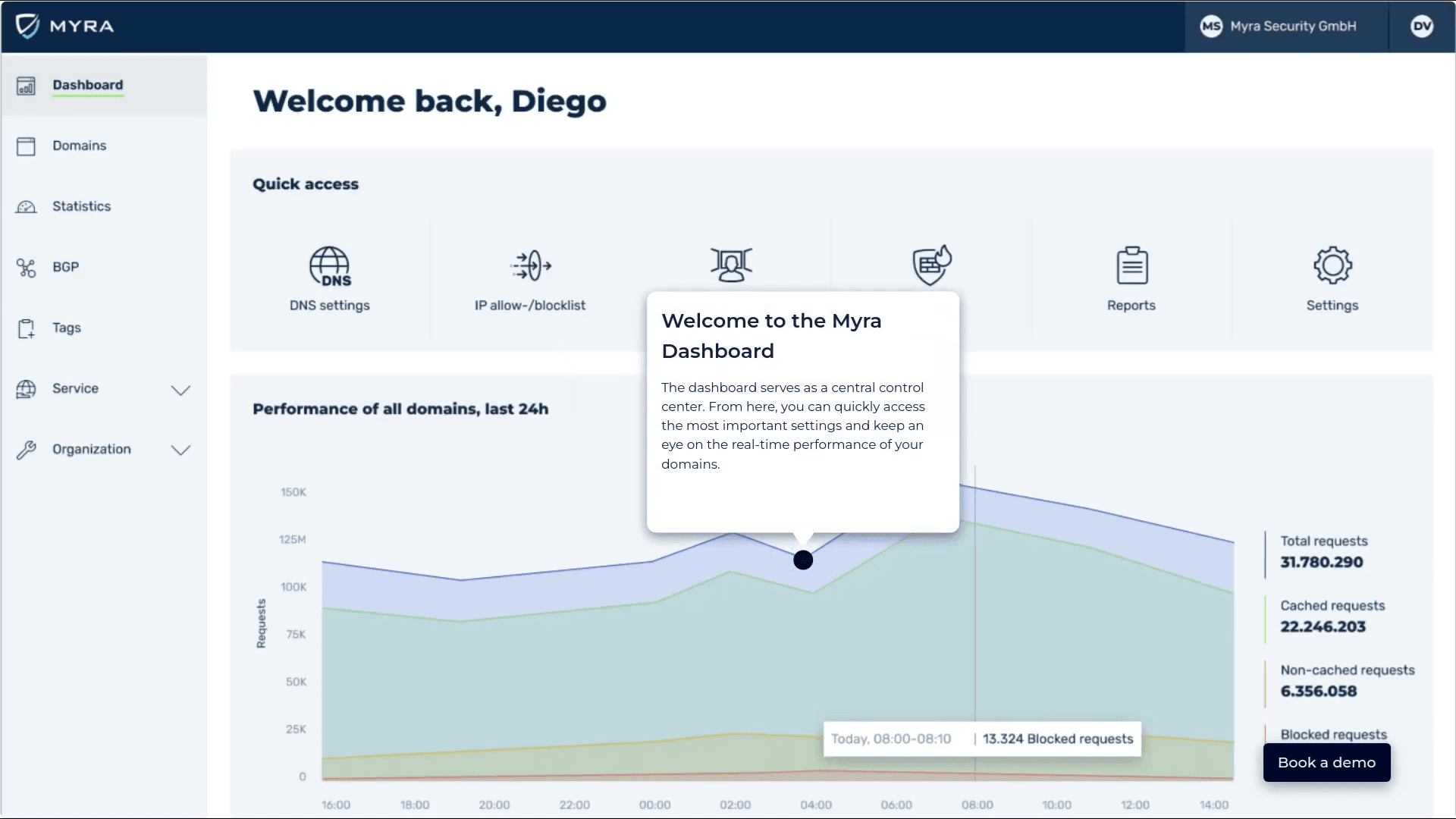 Myra Security - Myra App Dashboard