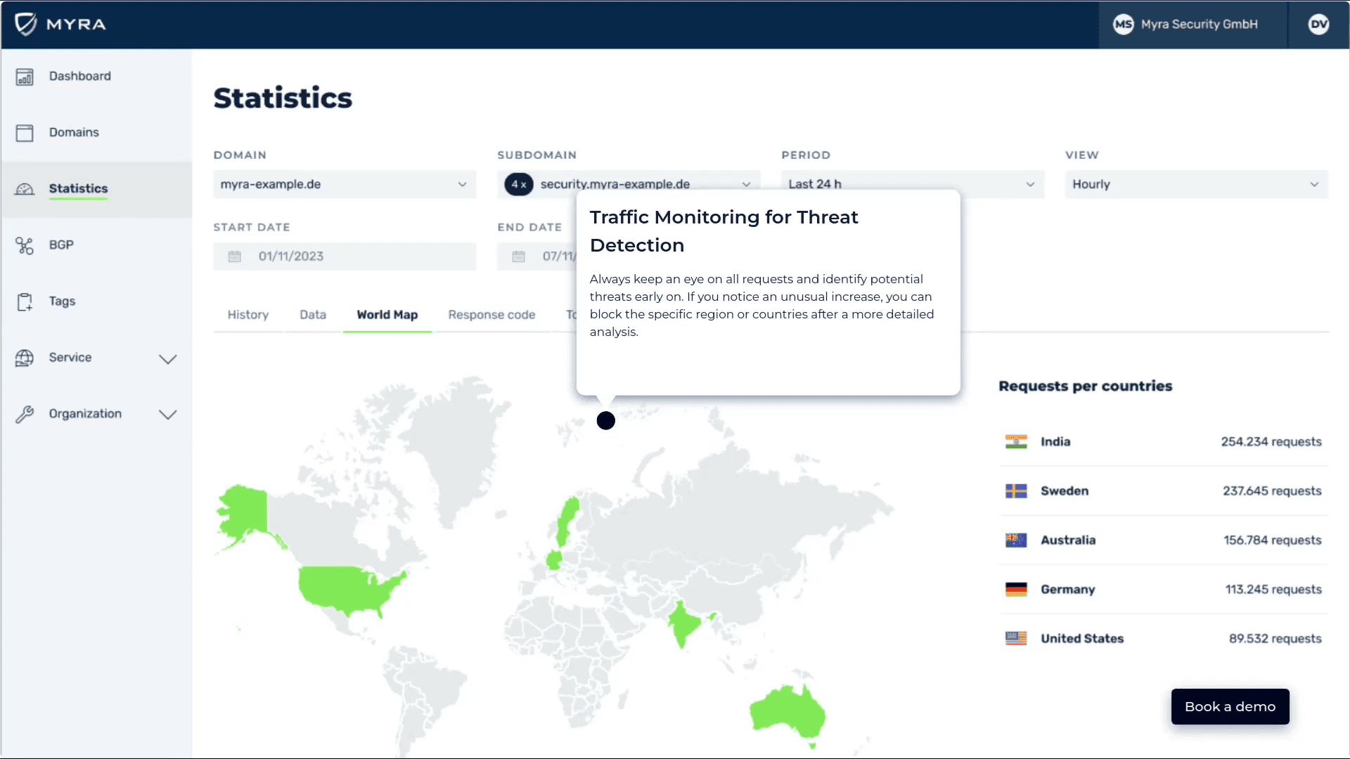 Myra Security - Myra App Statistics 2