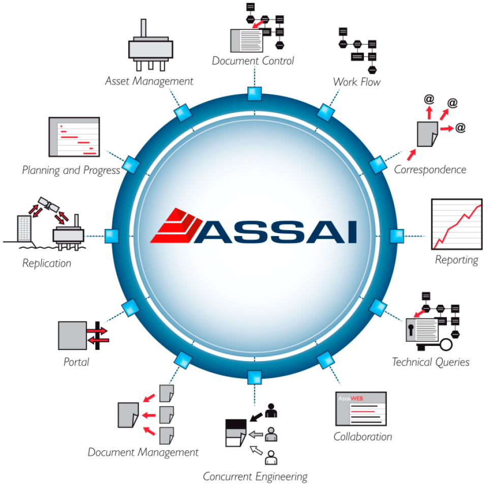AssaiDCMS-screenshot-0