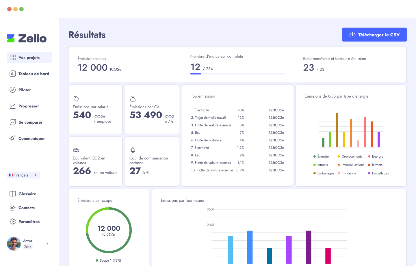 Zelio impact - Tableau de bord dynamique en temps réel