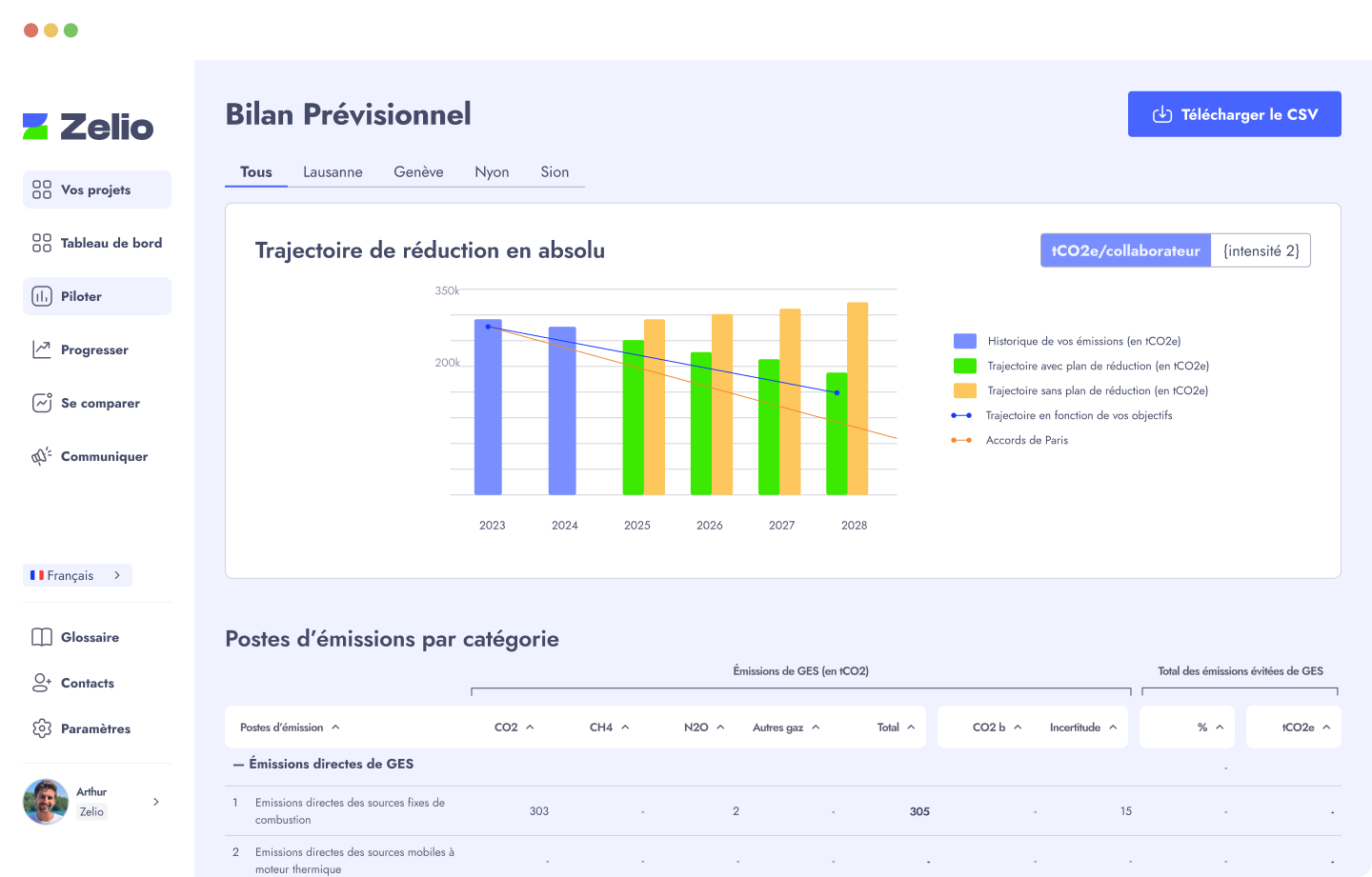 Zelio impact - Plan d'action et prévisionnel de vos émissions de GES