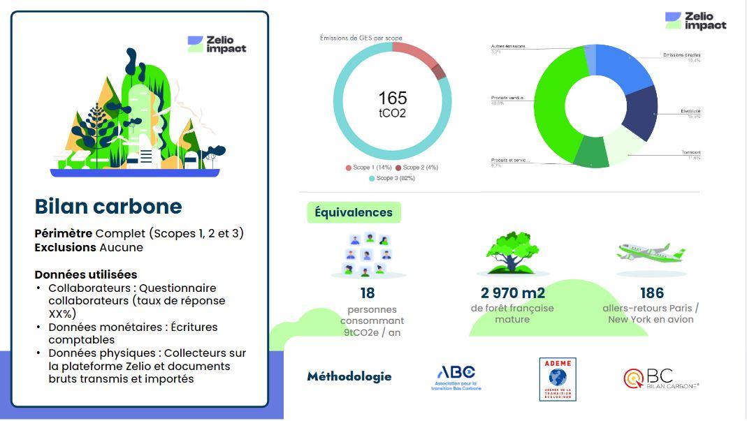 Zelio impact - Génération de rapport automatisée