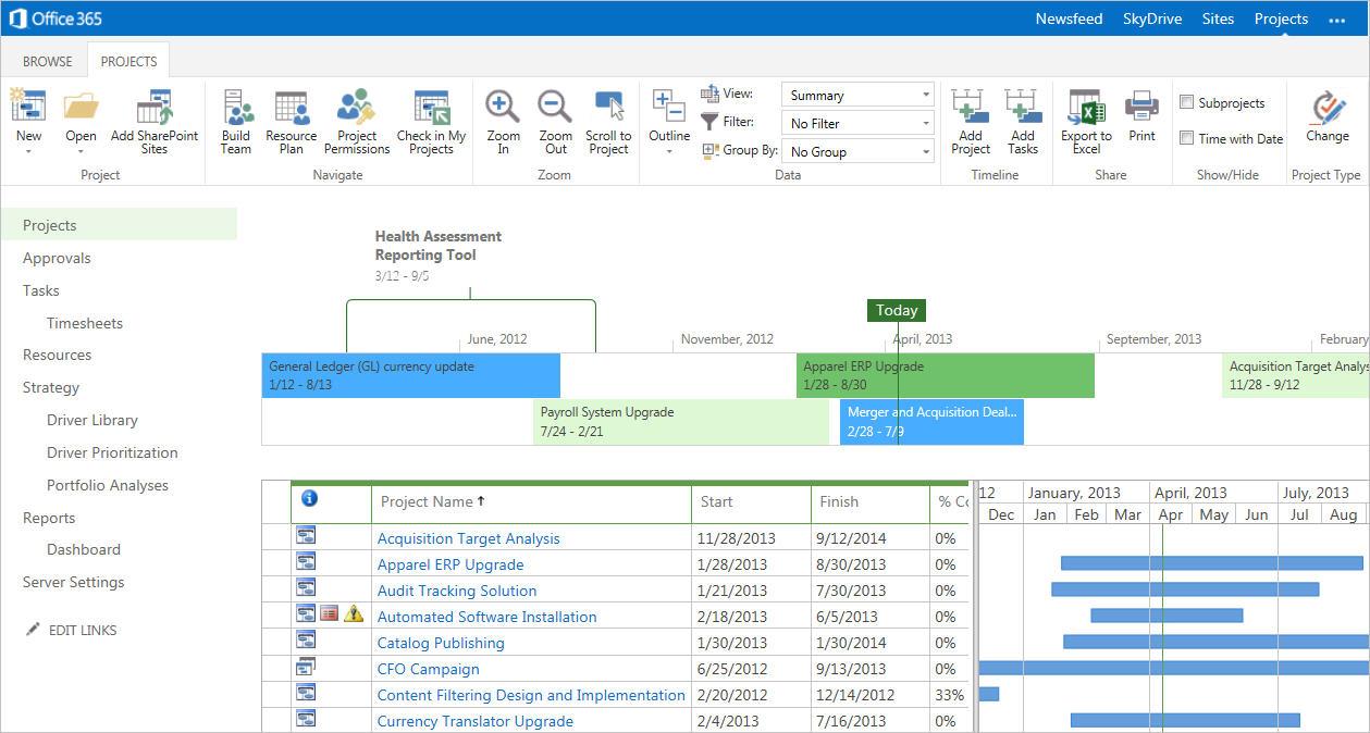 Microsoft Project - MS Project Online: Geographic Data redundancy, web browser extension, Offline Mode