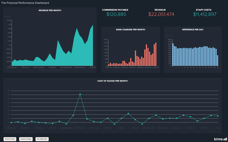 Bime Analytics: Intégration aux réseaux sociaux, Conversations et posts, Base de savoir (tutoriels, démos) Bime Analytics: Intégration aux réseaux sociaux, Conversations et posts, Base de savoir (tutoriels, démos)