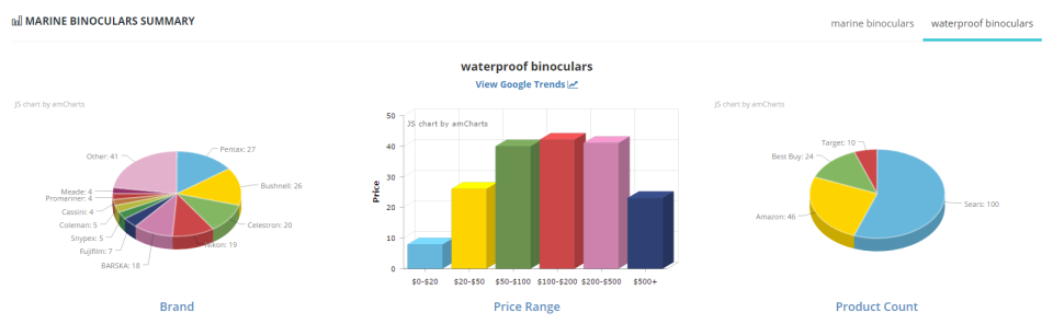 Assortify-screenshot-1 Assortify-screenshot-1