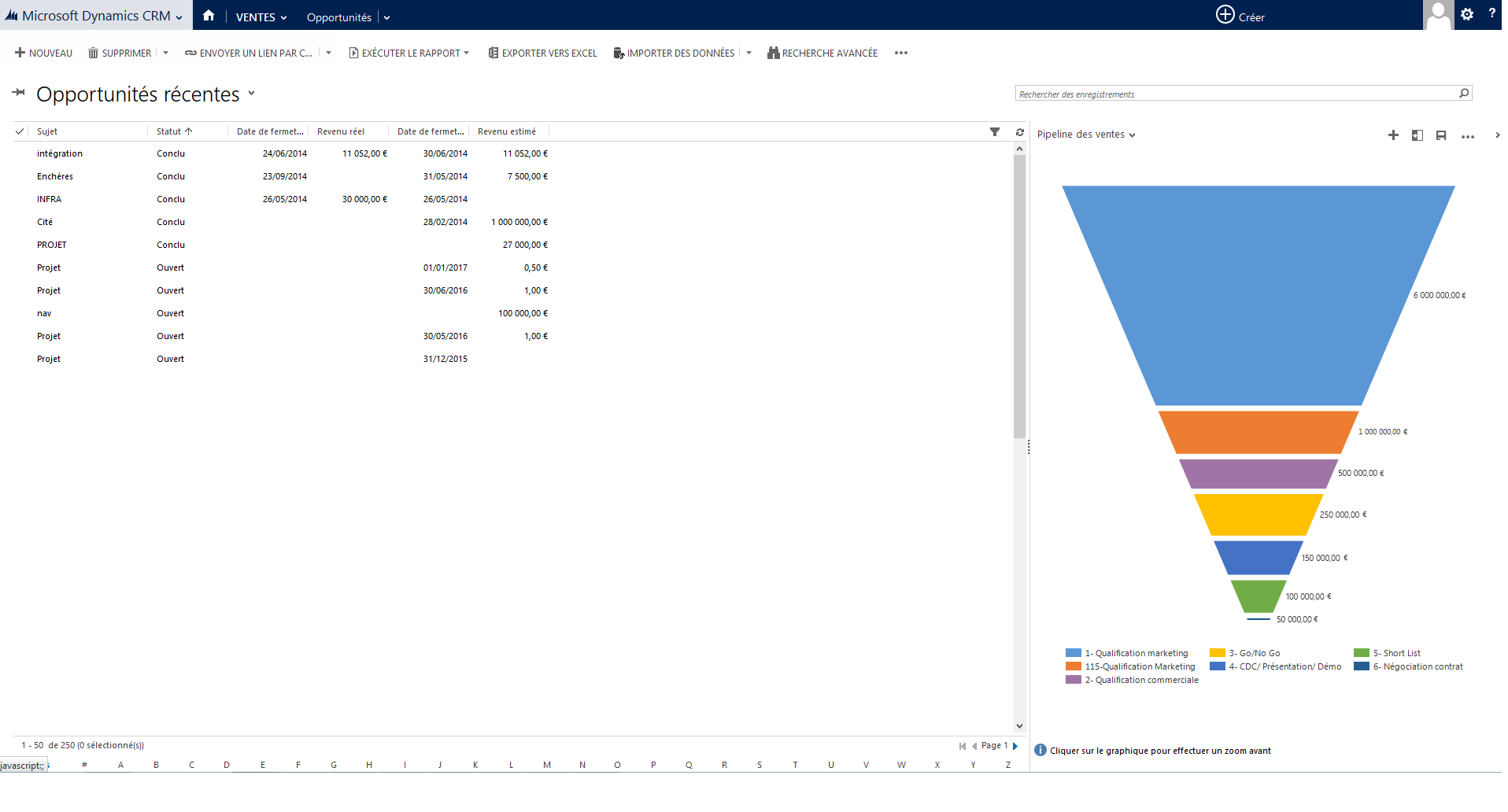 Microsoft Dynamics CRM: Réseau téléphonique, Site Web (plugin, formulaire), Tableau de bord interactif
