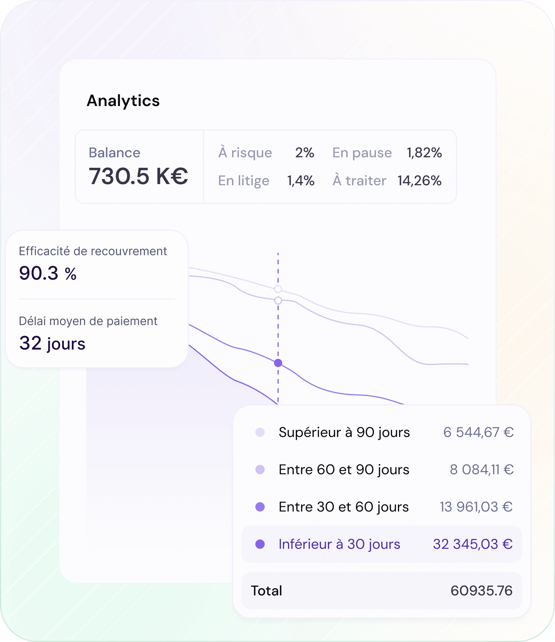 Recovr - Gardez une vue en temps réel sur votre performance de recouvrement et soyez alerté en temps réel sur la situation de vos clients.
- Monitoring et rapport de crédit sur demande
- Indicateurs clés de performances (KPI)
- CRM Débiteur
