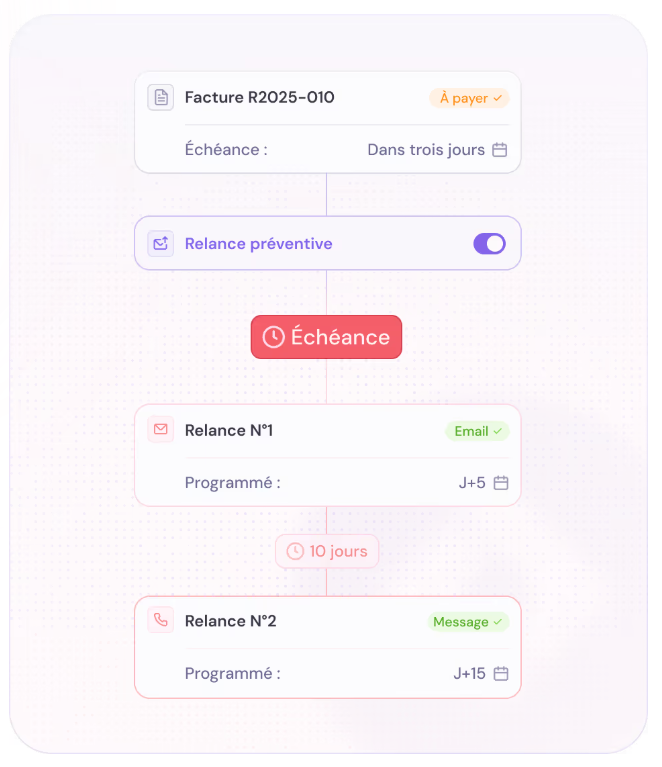 Recovr - Automatisez vos relances !
Fini le stress des relances manuelles. Notre logiciel s’en occupe à votre place. Les scénarios de relance sont ultra-personnalisés, permettant une efficacité maximale.