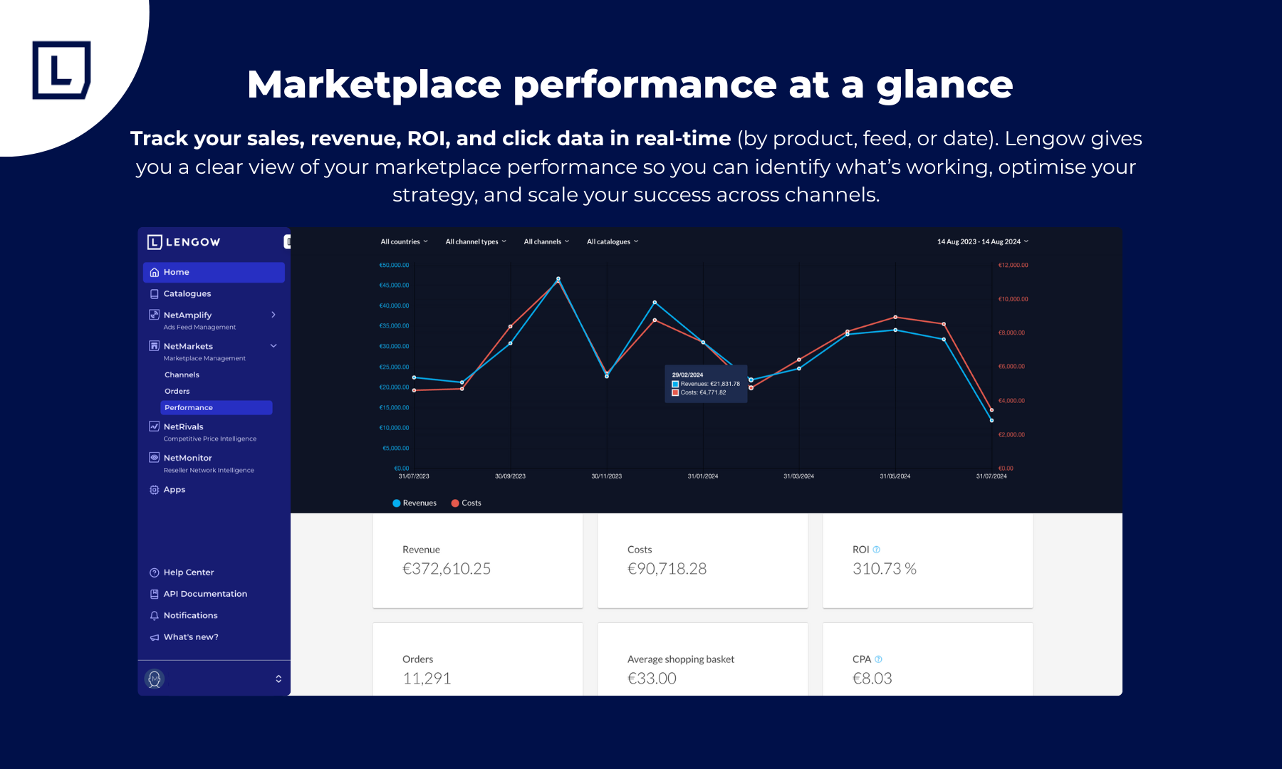 Lengow - Marketplace performance at a glance