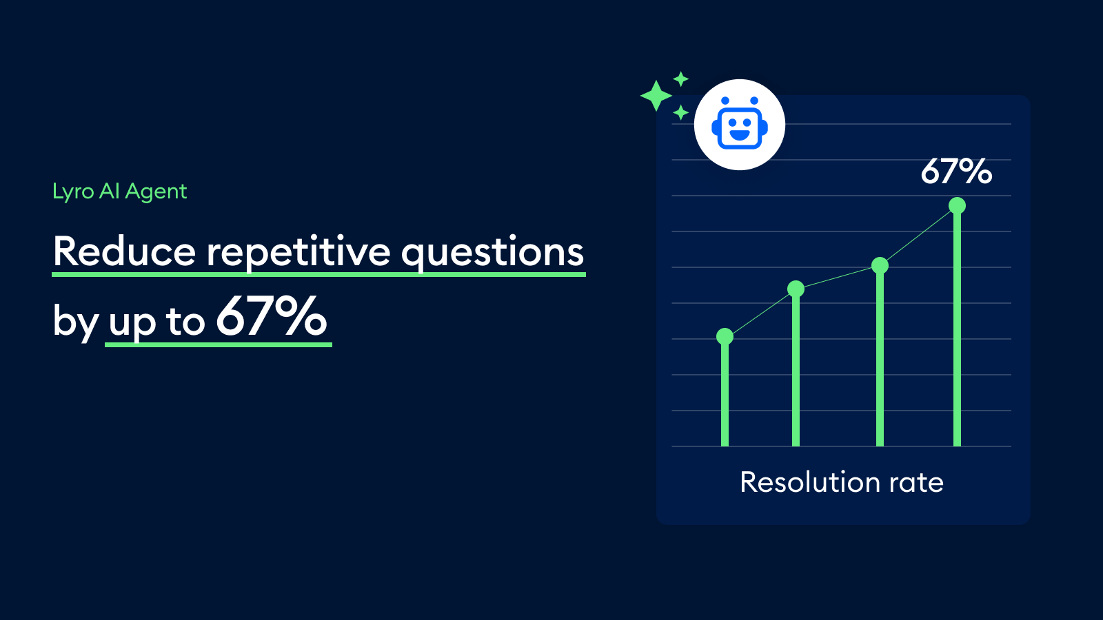 Tidio - Resolve ~67% of your tickets with reliable AI