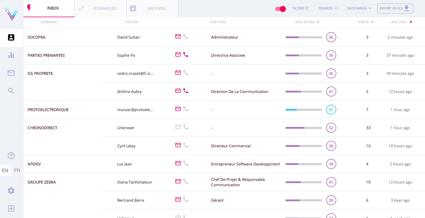 Visiblee : Webleads generated from website, visitor identification, IP-tracking.