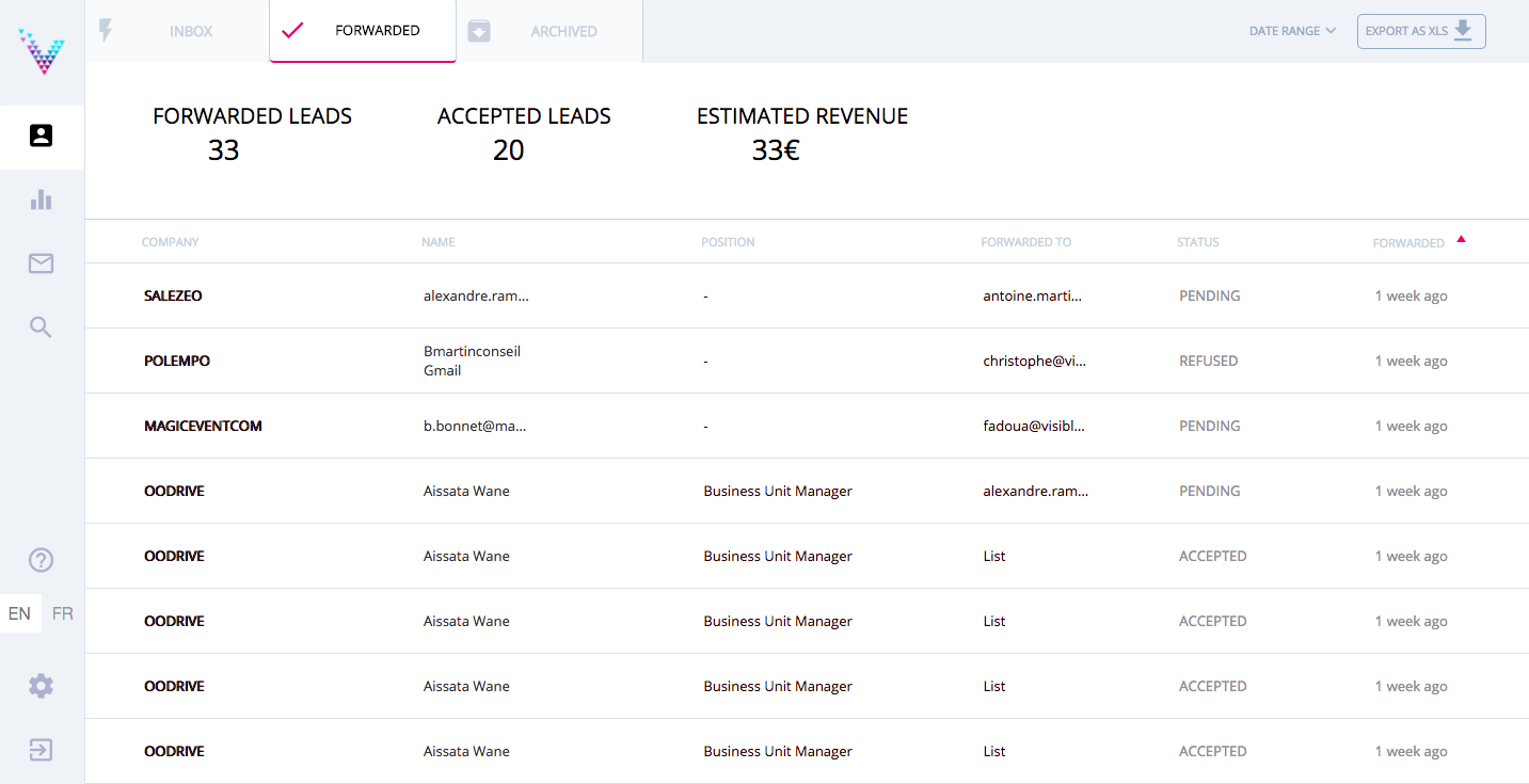 Visiblee: leads, hot leads, sales pipe line, CRM, transformation, conversion.