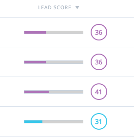 Visiblee: lead scoring, hot leads, warm leads, cold leads.