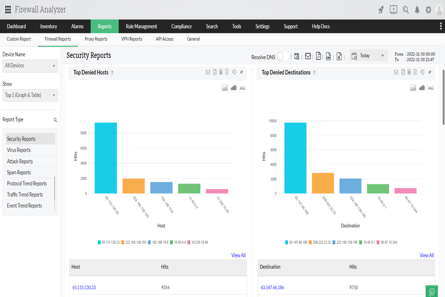 ManageEngine Firewall Analyzer - Reports