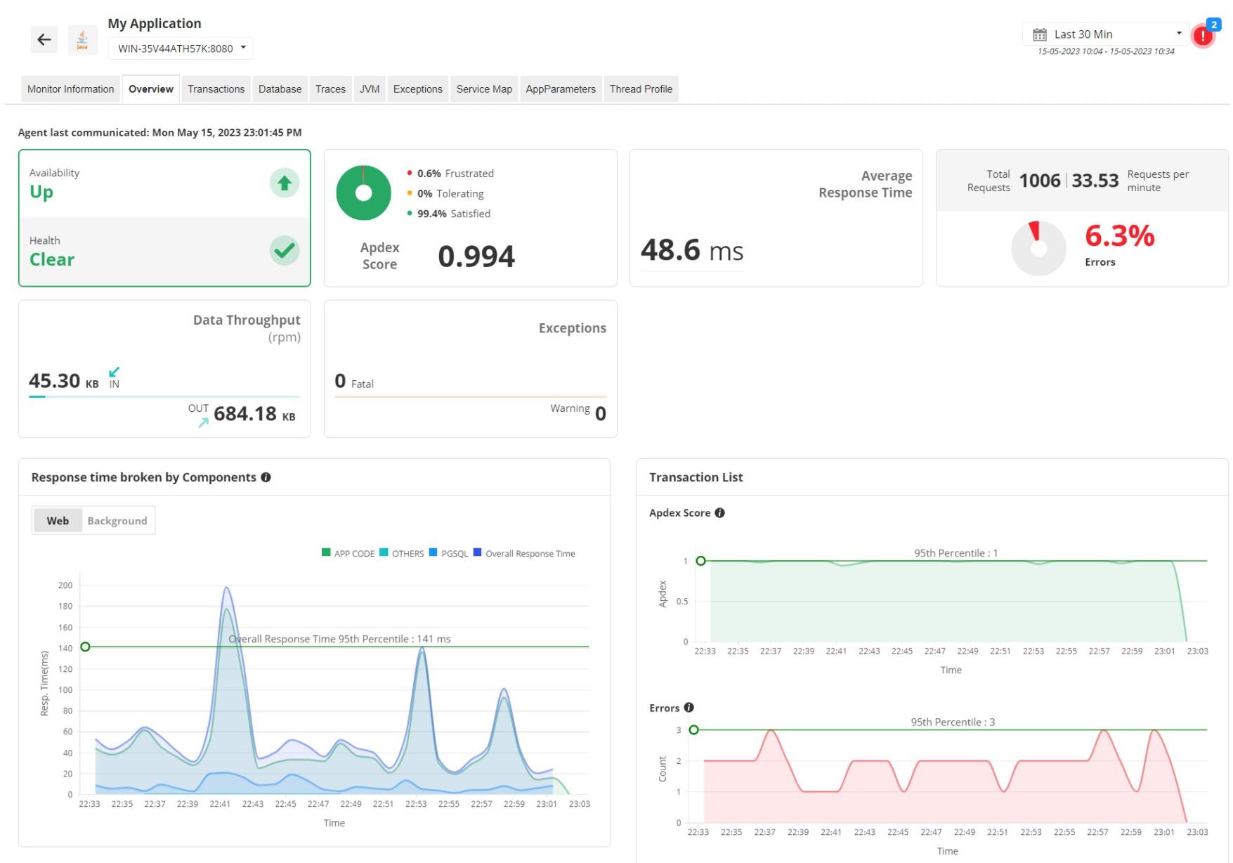 ManageEngine Applications Manager - Insights