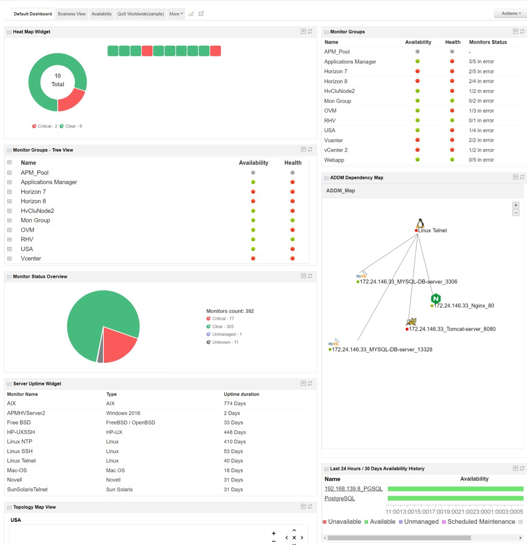 ManageEngine Applications Manager - Dashboard