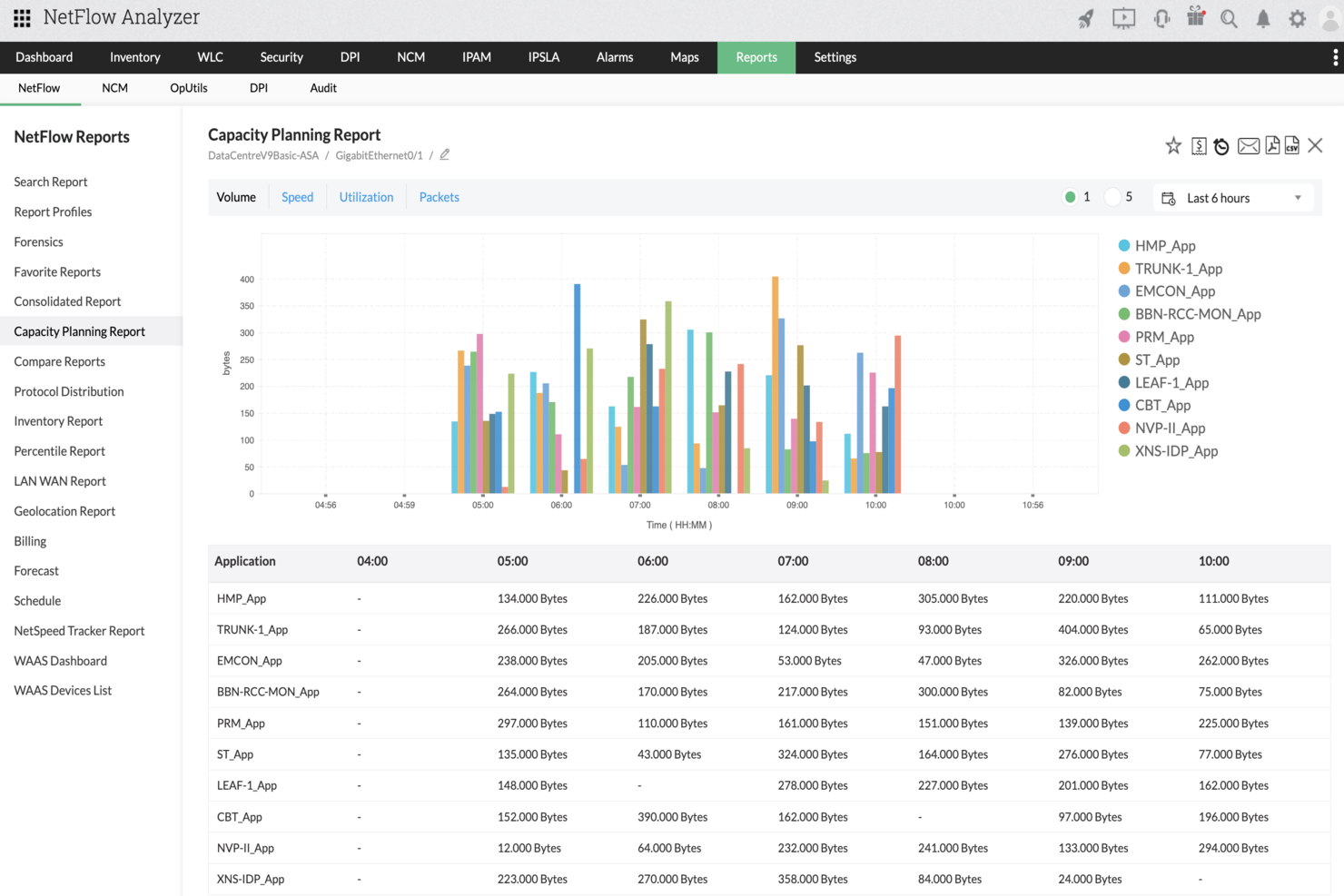 ManageEngine NetFlow Analyzer - Screenshot 5