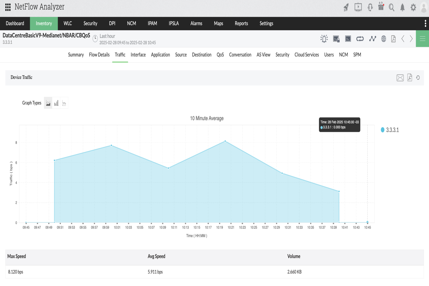 ManageEngine NetFlow Analyzer - Traffic