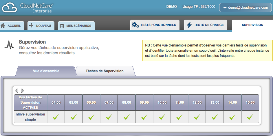 CloudNetCare: Contrôle strict des accès aux serveurs, Tests fonctionnels, Monitoring de l'activité CloudNetCare: Contrôle strict des accès aux serveurs, Tests fonctionnels, Monitoring de l'activité