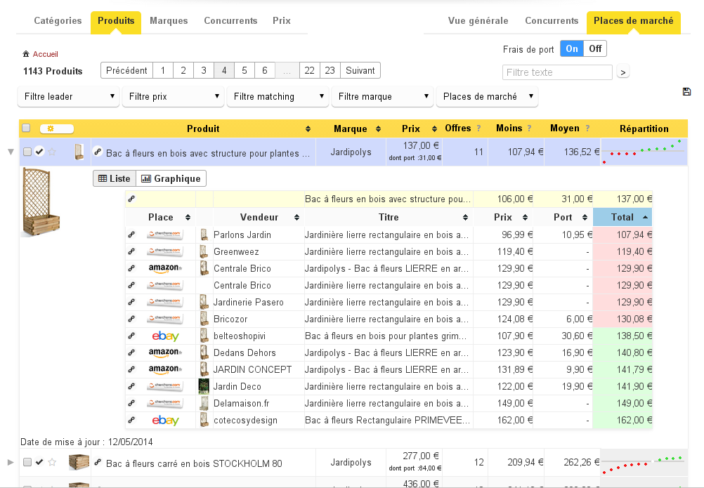 Price Observatory: Tableau de bord, Formation sur site, API, Web service Price Observatory: Tableau de bord, Formation sur site, API, Web service