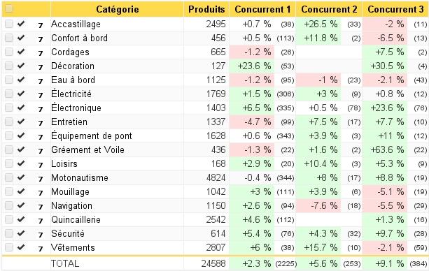 Price Observatory: Historique des prix, API, Web service, Gestion des frais de livraison Price Observatory: Historique des prix, API, Web service, Gestion des frais de livraison