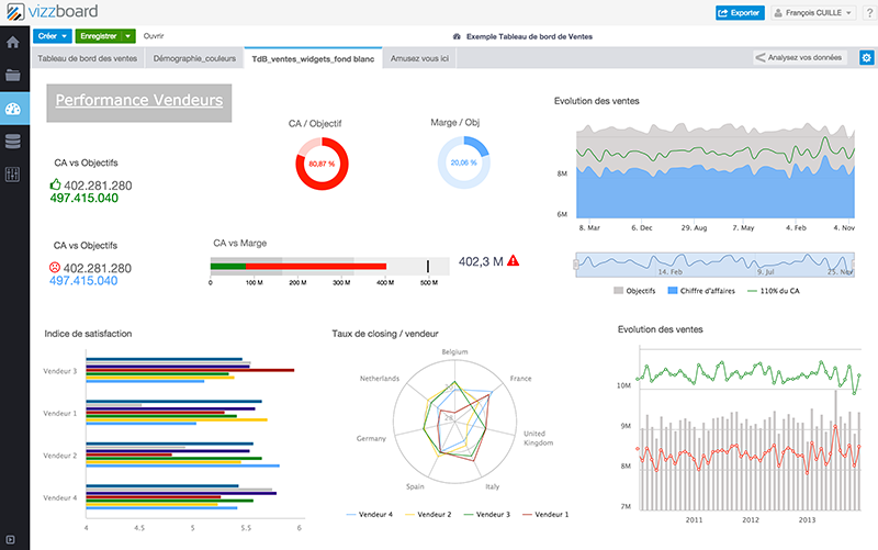 Vizzboard: Secure Sockets Layer (SSL), Utilisateurs minimum, Edition de la source de données Vizzboard: Secure Sockets Layer (SSL), Utilisateurs minimum, Edition de la source de données