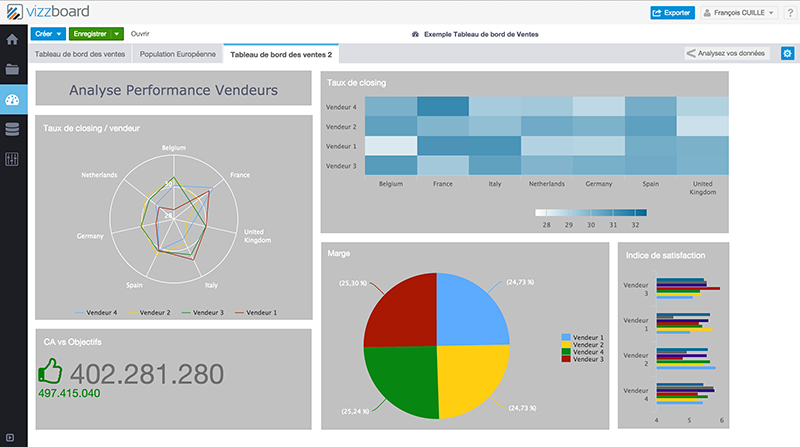 Vizzboard: Base de savoir (tutoriels, démos), Requêtes personnalisées, Contrôle strict des accès aux serveurs Vizzboard: Base de savoir (tutoriels, démos), Requêtes personnalisées, Contrôle strict des accès aux serveurs
