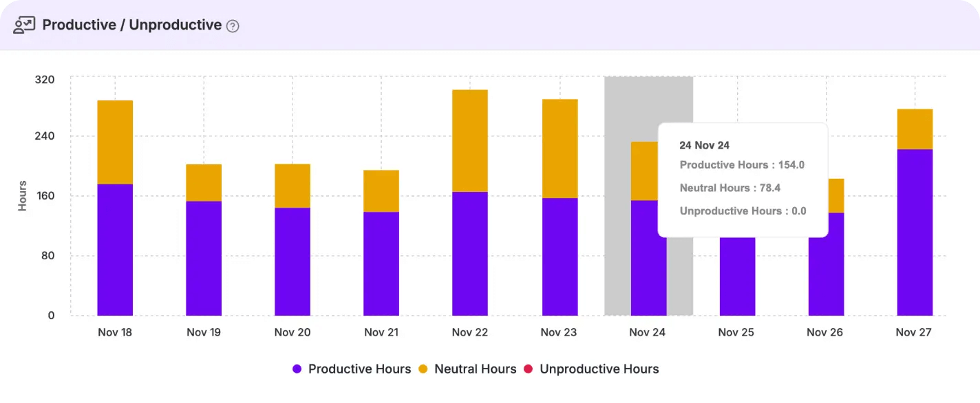 MaxelTracker - PRODUCTIVITY MONITORING