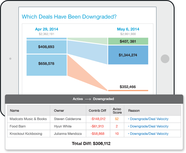 Aviso Insights-screenshot-0 Aviso Insights-screenshot-0