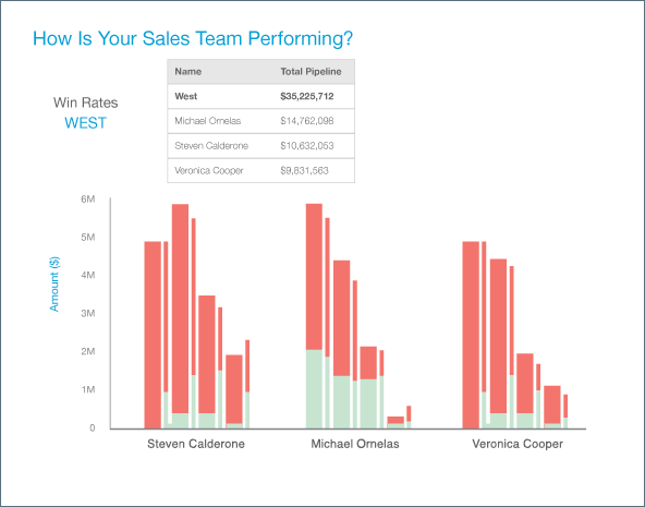 Aviso Insights-screenshot-1 Aviso Insights-screenshot-1