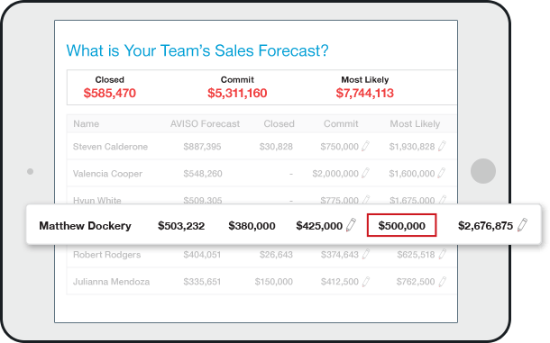 Aviso Insights-screenshot-2 Aviso Insights-screenshot-2