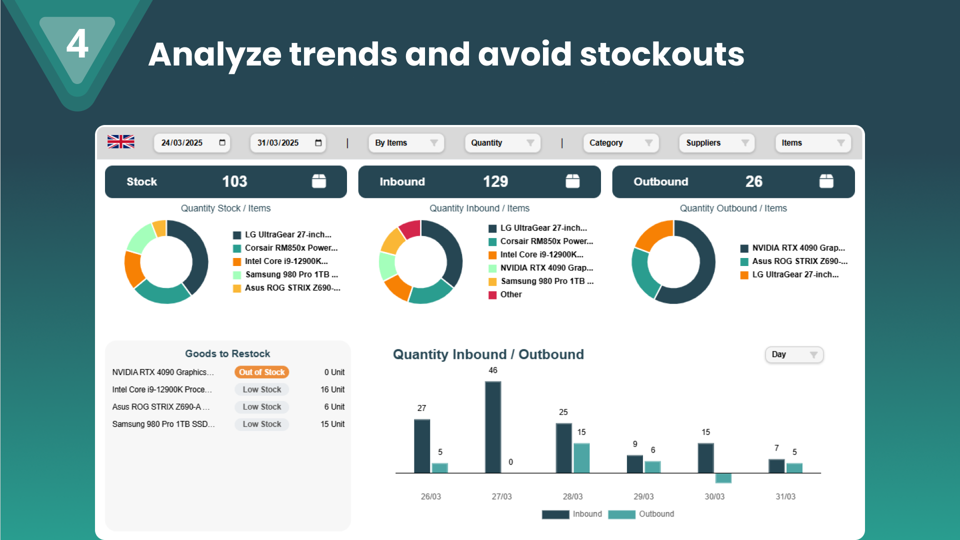 Inventory Management Sheets - Analyze trends and avoid stockouts.
