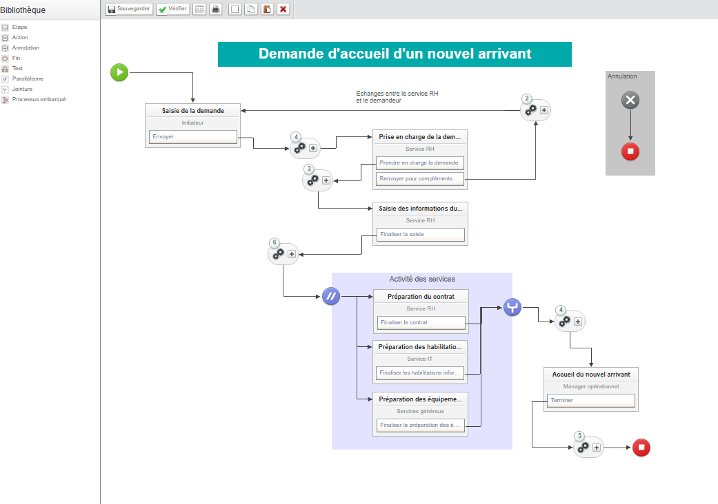 Visiativ Process Engine - modélisation des processus