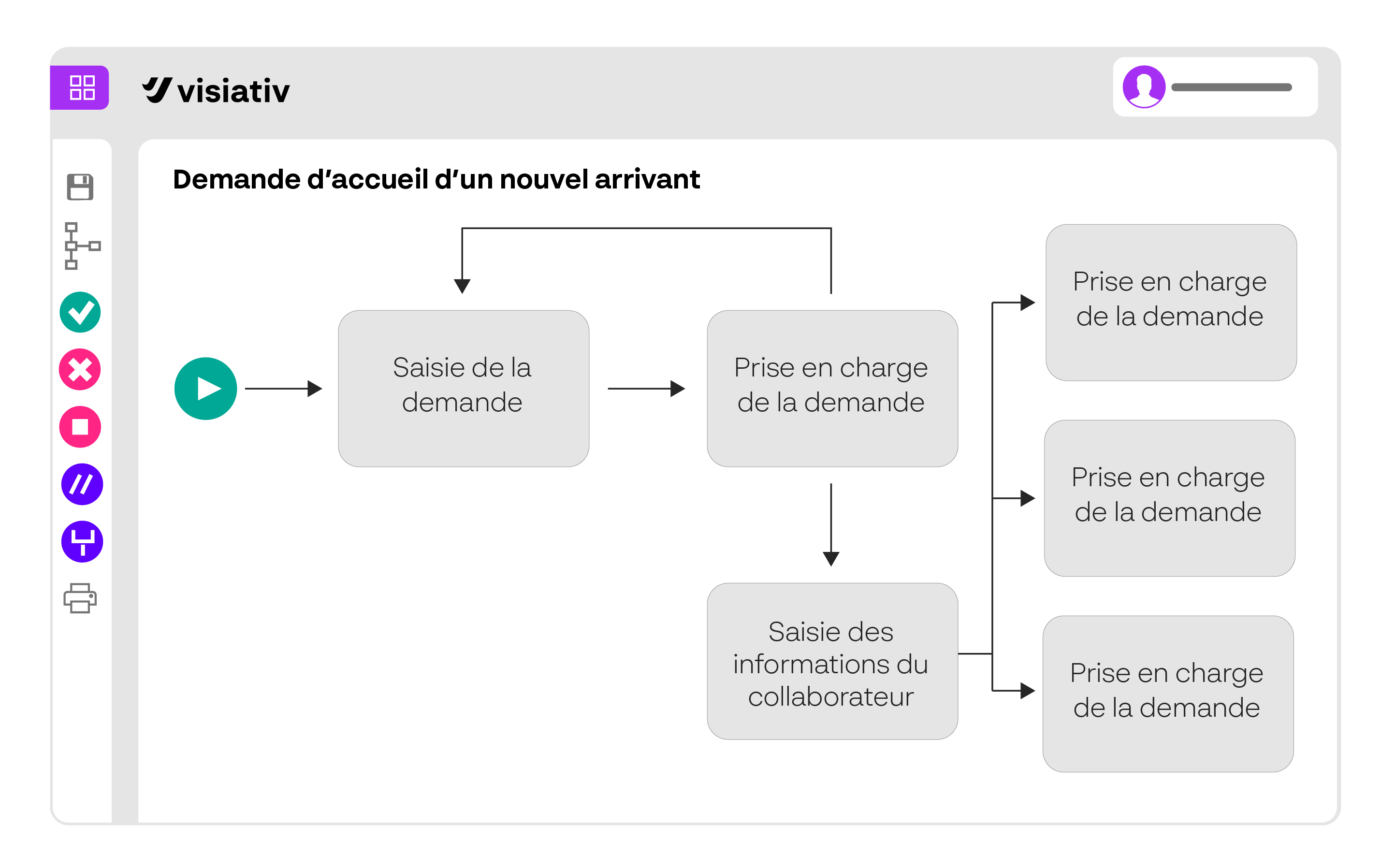 Visiativ Process Engine - test des workflows